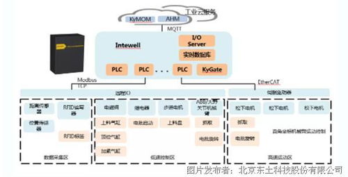 獲獎案例 | i東土5G+工業互聯網 數據賦能，締造智慧工廠新標桿