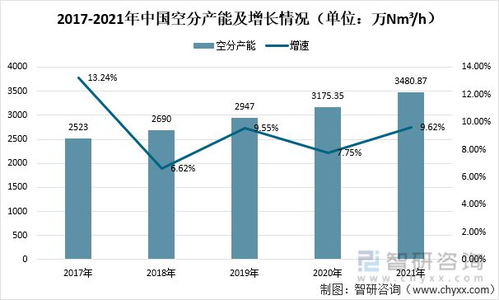 2021年中國(guó)氣體分離設(shè)備行業(yè)運(yùn)營(yíng)情況分析