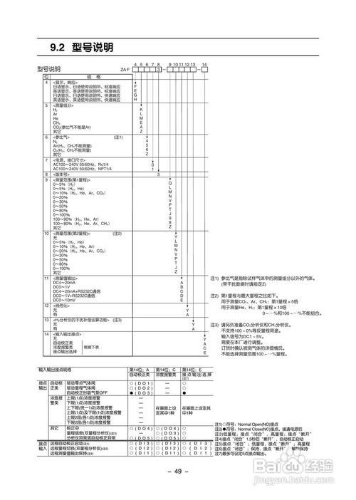 富士ZAF熱導(dǎo)式氣體分析儀使用手冊(cè)