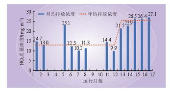 SCR脫硝系統(tǒng)性能與空氣預(yù)熱器阻力上升的關(guān)聯(lián)分析——基于氣體組分與操作參數(shù)的視角
