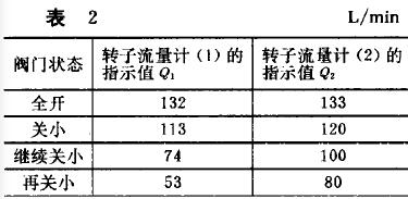 轉(zhuǎn)子流量計(jì)測(cè)量氣體問題分析