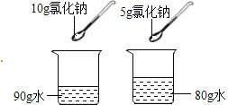 氣體實(shí)驗(yàn)室制取研究 模塊詳解與分析