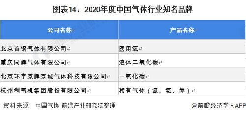 2021年中國(guó)工業(yè)氣體行業(yè)發(fā)展歷程及市場(chǎng)分析