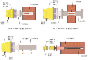 國(guó)產(chǎn)激光在線氣體分析儀 開啟工業(yè)氣體分析新紀(jì)元