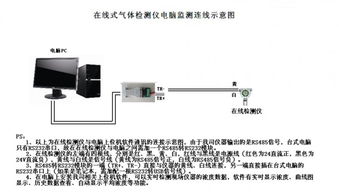 壁掛式氣體監(jiān)測(cè)系統(tǒng)分析儀與負(fù)壓管道氨氣氣體檢測(cè)儀 技術(shù)解析與廠家選擇指南