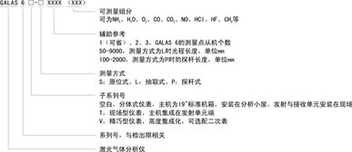 國(guó)產(chǎn)激光在線氣體分析儀助力精細(xì)化氣體分析發(fā)展